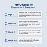 SleepWell Pro — Eliminates Snoring & Sleep Apnea